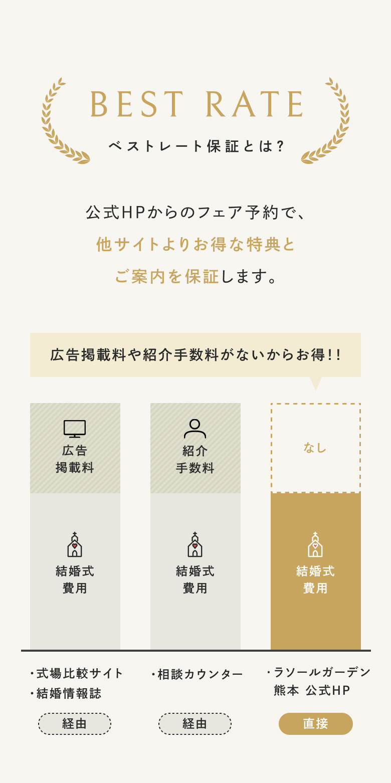 ベストレート保証