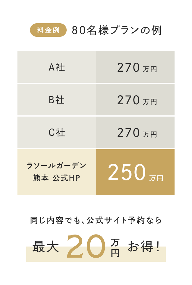 公式サイトからの予約が一番お得！フェアをチェックして参加する