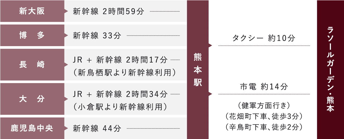 JRをご利用の方